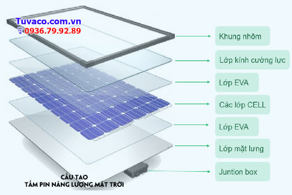 Đèn led năng lượng mặt trời Cau-tao-den-nang-luong-mat-troi-100
